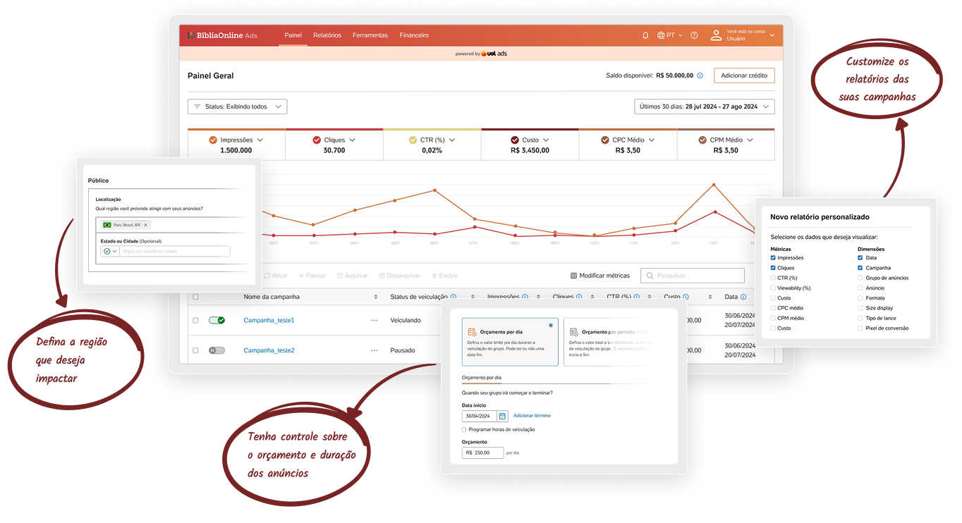 Imagem do dashboard do uol ads com explicações